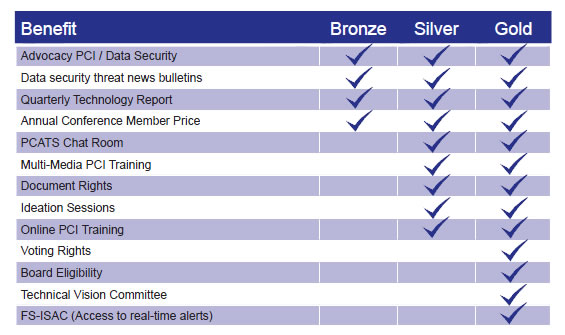 PCATS Benefits Chart